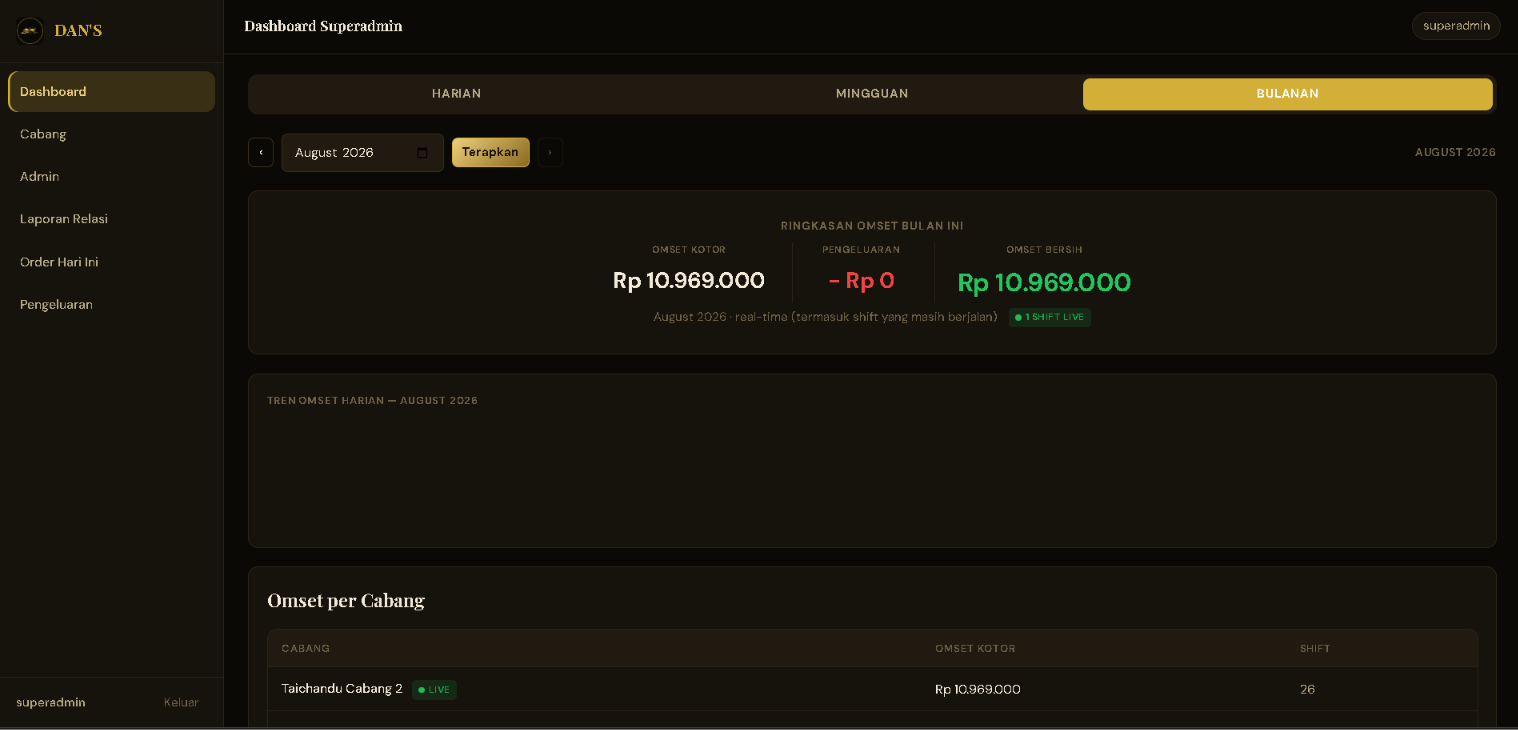Dan's Kasir - POS Admin Dashboard